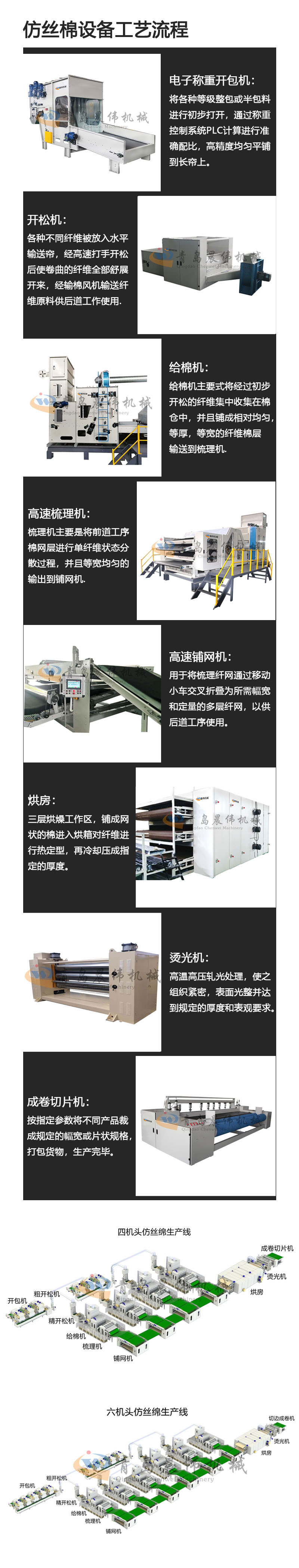 仿絲棉工藝流程圖 仿絲棉工藝流程圖